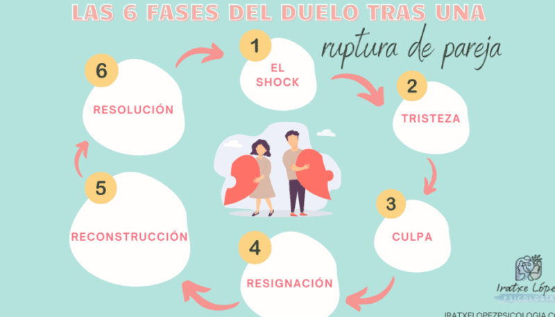 Mujer triste después de ruptura sentimental